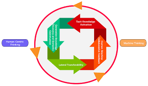 The Cognitive Framework of Structured Platforms: How Organized Digital Design Leads to Clearer Understanding